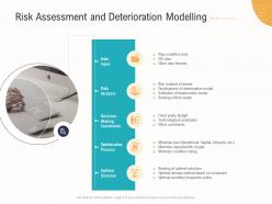 Risk Assessment And Deterioration Modelling Business Operations Analysis Examples Ppt Brochure