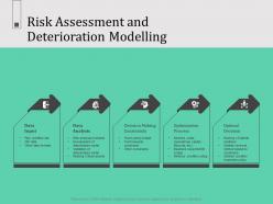 Risk assessment and deterioration modelling gis data ppt powerpoint presentation styles