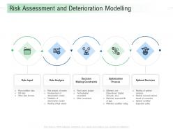 Risk assessment and deterioration modelling infrastructure analysis and recommendations ppt inspiration