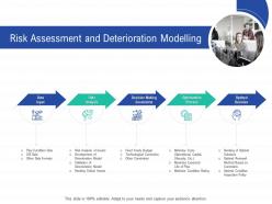 Risk assessment and deterioration modelling infrastructure construction planning management ppt mockup