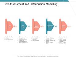 Risk assessment and deterioration modelling infrastructure management services ppt slides