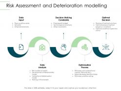 Risk assessment and deterioration modelling infrastructure planning