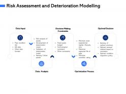Risk assessment and deterioration modelling m3095 ppt powerpoint presentation professional