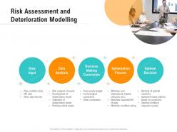 Risk assessment and deterioration modelling optimizing business ppt clipart