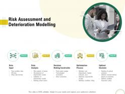 Risk assessment and deterioration modelling optimizing infrastructure using modern techniques ppt microsoft