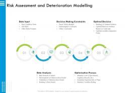 Risk assessment and deterioration modelling policy ppt powerpoint presentation ideas designs