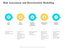 Risk assessment and deterioration modelling ppt gridlines