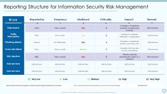 Risk Assessment And Management Plan For Information Security Powerpoint Presentation Slides