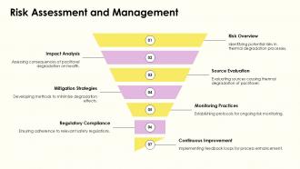 Risk Assessment And Management PPT Template ACP