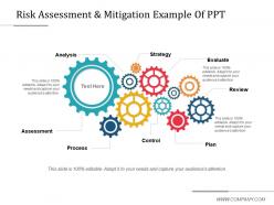 Risk Assessment And Mitigation Example Of Ppt