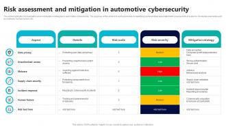 Risk Assessment And Mitigation In Automotive Cybersecurity