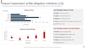 Risk Assessment and Mitigation Plan for Commercial Property complete deck