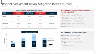 Risk Assessment And Mitigation Plan Impact Assessment Of Risk Mitigation