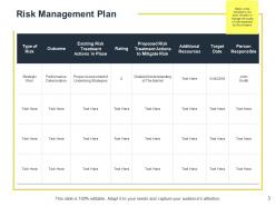 Risk assessment and mitigation plan powerpoint presentation slides