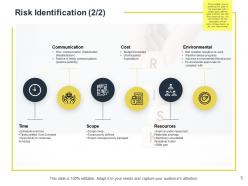 Risk assessment and mitigation plan powerpoint presentation slides