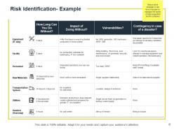 Risk assessment and mitigation plan powerpoint presentation slides