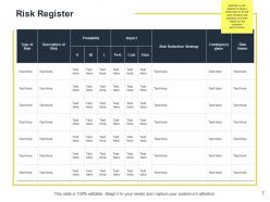 Risk assessment and mitigation plan powerpoint presentation slides