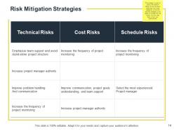 Risk assessment and mitigation plan powerpoint presentation slides
