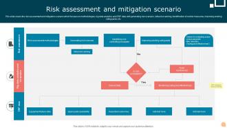 Risk Assessment And Mitigation Scenario