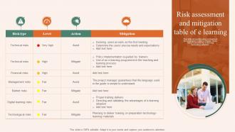 Risk Assessment And Mitigation Table Of E Learning