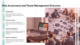 Risk Assessment And Threat Management PPT Designs AT Images Designed