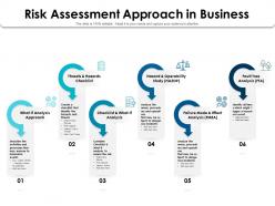 Risk assessment approach in business