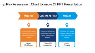 Risk assessment chart example of ppt presentation