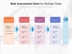 Risk Assessment Chart For Multiple Tasks
