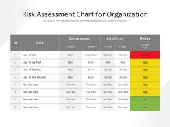 Risk assessment chart for organization