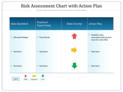 Risk Assessment Chart With Action Plan