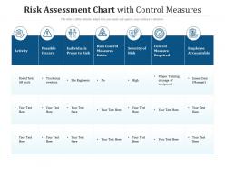 Risk assessment chart with control measures