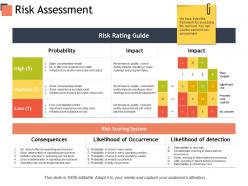 Risk assessment consequences ppt powerpoint presentation outline slide portrait