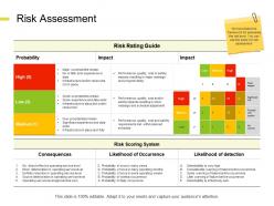 Risk assessment consequences probability ppt powerpoint presentation gallery files