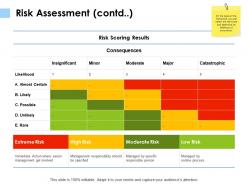 Risk assessment contd catastrophic k114 ppt powerpoint presentation file example
