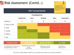 Risk assessment contd consequences ppt powerpoint presentation outline slideshow