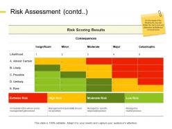 Risk assessment contd moderate insignificant e271 ppt powerpoint presentation gallery icon