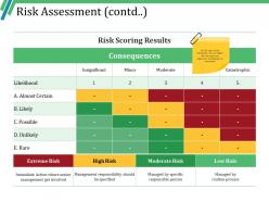 Risk Assessment Contd Ppt Ideas