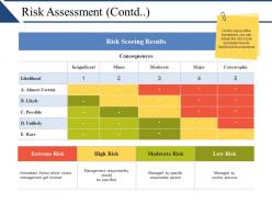 Risk Assessment Contd Presentation Portfolio