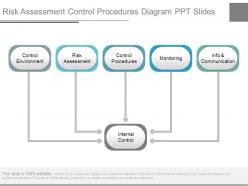 Risk Assessment Control Procedures Diagram Ppt Slides