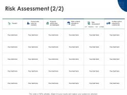 Risk assessment control risk ppt powerpoint presentation icon example introduction