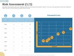 Risk assessment crisis m2014 ppt powerpoint presentation gallery slide