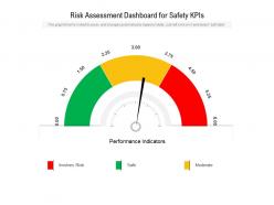 Risk Assessment Dashboard For Safety KPIs