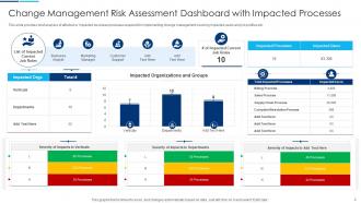 Risk Assessment Dashboard Powerpoint PPT Template Bundles