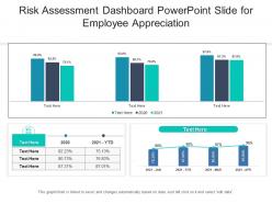 Risk Assessment Dashboard Powerpoint Slide For Employee Appreciation