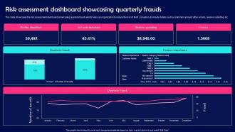 Risk Assessment Dashboard Showcasing Quarterly Frauds
