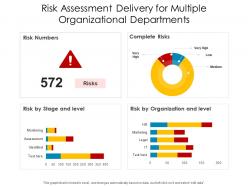Risk assessment delivery for multiple organizational departments