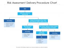 Risk assessment delivery procedure chart