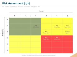 Risk assessment factor here management ppt powerpoint presentation topics