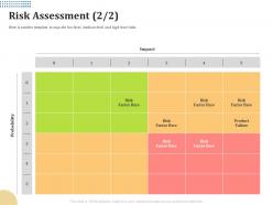 Risk assessment factor m2015 ppt powerpoint presentation infographics ideas