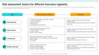 Risk Assessment Factors For Different Insurance How ChatGPT Is Revolutionizing ChatGPT SS